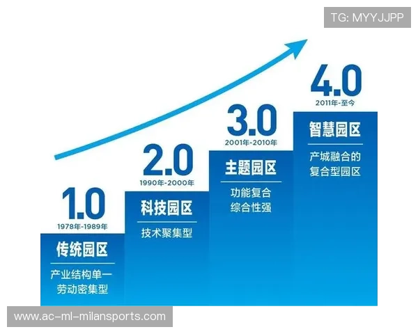 “足球+生态”产业融合发展新规划在全国多省发布，产业生态逐步完善